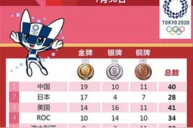 东京奥运会金牌榜图片