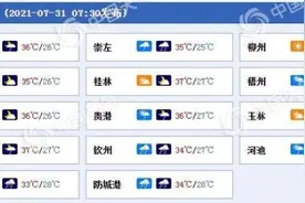 又下开水！广西周末两天高温肆虐 防城港等地局地有暴雨图片