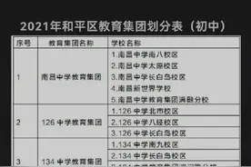 2021年沈阳市中小学学区划分方案图片