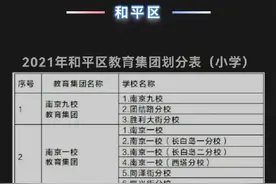 2021年沈阳市中小学学区划分方案图片