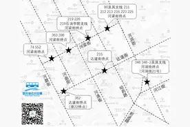哈尔滨人注意！多条公交线路有调整图片