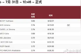 游泳女子800米自由泳决赛 中国运动员王简嘉禾获得第五名图片