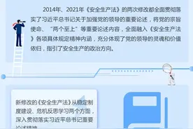 系列图解之四 | 新修改的安全生产法这样体现总书记重要论述！图片