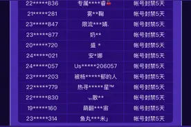 快手通报“饭圈乱象”专项整治进展：本次共处置违规视频290条、违规帐号110个图片