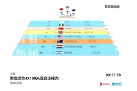 中国队男女4x100米混合泳接力摘银 视频详解全过程图片