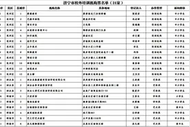济宁教育局公布2021年7月校外培训机构黑名单 学生家长注意图片