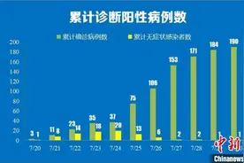 南京一25岁女性空乘确诊 新增2个中风险地区图片