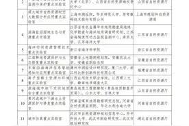 自然资源部重点实验室建设名单公布图片