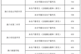 海南6所学校中招第二批投档分数线出炉图片