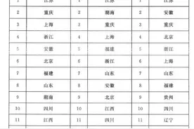 “十三五”全国干线公路养护管理评价出炉 湖南高速公路排名第二图片