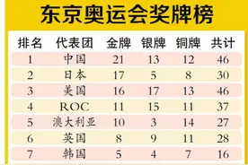 东京奥运会奖牌榜图片