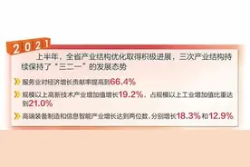 产业结构优化 转型升级提速图片
