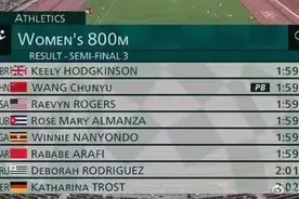 历史性突破！王春雨晋级奥运女子800米决赛图片