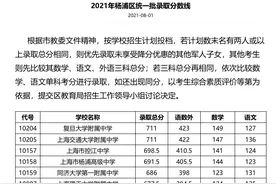 最新！2021年上海16区高中招生学校分数线出炉图片
