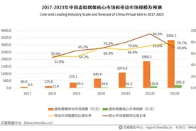 吴亦凡翻车，虚拟偶像行业的春天要来了？| 行业观察图片