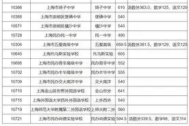 崇明2021年高中投档分数线公布图片