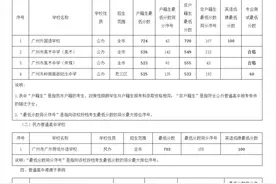 广州市2021年中考第一批次录取顺利结束 自主招生正式录取1143人图片