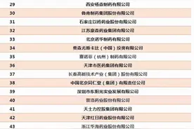 2020年度中国医药工业百强榜发布！济南这家企业跻身前十图片