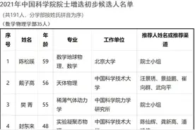 重磅！中科院首次公开院士推荐人姓名图片