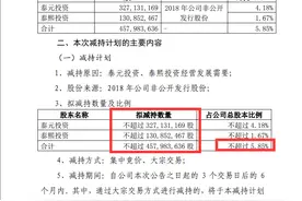 突发大利空！19万股东心慌，工程机械龙头拟被股东大手笔减持，网友炸锅：“明天要吃面？”图片