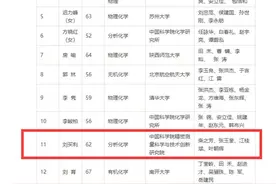 中科院公示院士增选初步候选人名单，湖北11位“大牛”入围图片