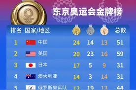 东京奥运会金牌榜（2021年8月1日）图片