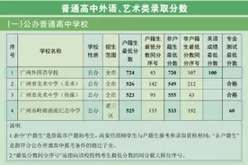 新中考第一批次录取结束图片