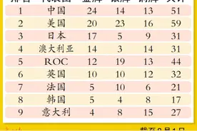 东京奥运会奖牌榜图片