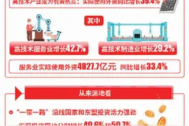 外媒：数据凸显了为什么对许多美国公司来说，留在中国发展是值得的图片