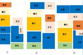 万科、融创、保利的最新三房户型，不得不服图片