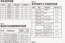 2021年7月文明城市、卫生城市测评结果通报图片