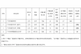 广州外校724分！广州中考第一批分数线出炉→图片