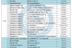 快收藏！最新版福州新冠疫苗接种点、发热门诊、核酸检测机构名单来啦图片