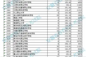 安徽省2021年体育类第二批（高职<专科>）投档最低分排名公布图片