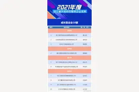 新闻汇 | 正高、副高，直接申报！快看你符合条件吗？图片