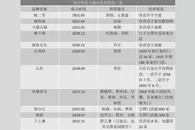 财经观察：未经备案就开放加盟 明星火锅店正在"割韭菜"图片
