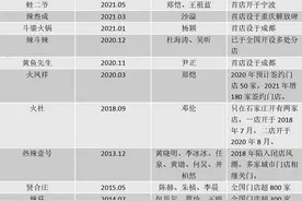 财经观察：未经备案就开放加盟 明星火锅店正在"割韭菜"图片