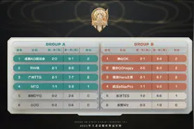 世冠封面观察｜旧瓶新酒 多队首周即开始展示新打法图片