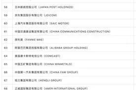 135家中国大陆企业上榜《财富》世界500强：华为第44，京东第59图片