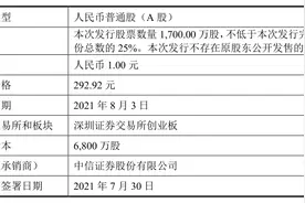 毛利率近97%，中一签或可赚近30万！这只史诗级“大肉签”什么来头？| IPO见闻图片