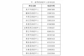 刚刚！泉州疾控提醒：这些人，居家医学观察14天图片