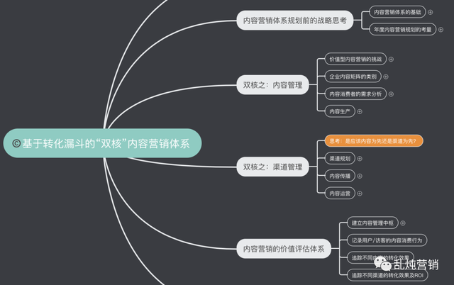高燕：B2B内容营销越来越难做？4条建议带你突破瓶颈