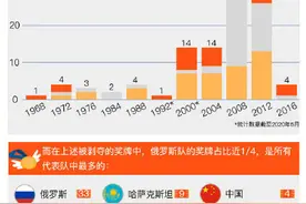 那些奥运历史上被剥夺的奖牌图片