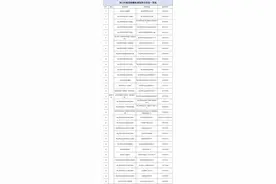 @海口人，快看你的健康码！有人突然变黄码！提醒：这类人都要做核酸图片