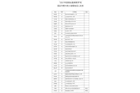烟台拟推荐10人为“2021年度烟台最美教师”候选人｜附名单图片
