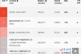 江铜集团连续9年跻身世界500强图片