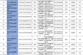 官宣！西安市教育局公布49所中职学校名单，未列入名单的中职学校不得招生图片