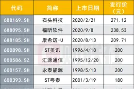 就在明日，中一签或可赚47万！A股史上最贵新股来了 史诗级“大肉签”成色几何？图片