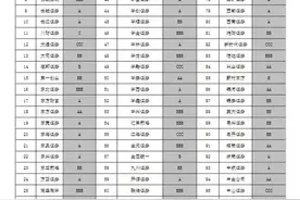 券商“大考”成绩公布！2021年证券公司分类评级来了图片