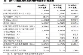 宝宝巴士IPO背后：顺为资本等上市前转让退出 股权接盘方曾向公司巨额拆借资金图片